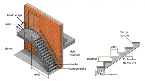 Calcul de structure metallique descalier a3c ingenierie Escaliers 6 1